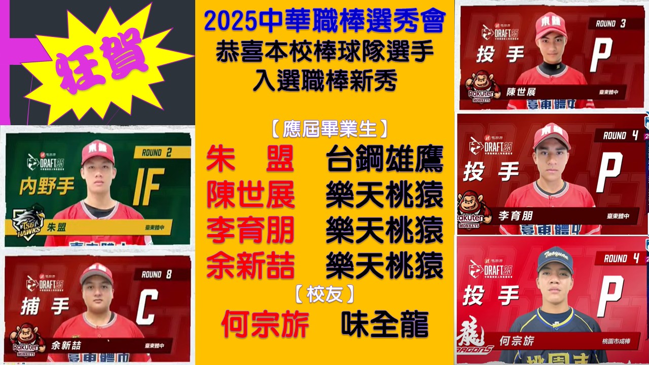 114年職棒選秀
