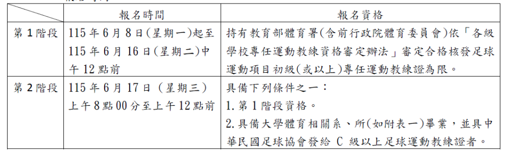 報名時間