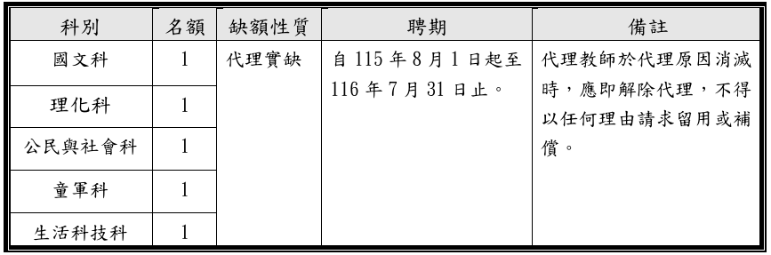 甄選科別