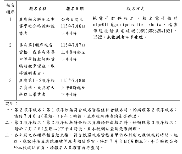 報名方式
