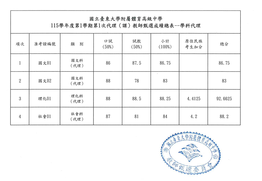 成績總表