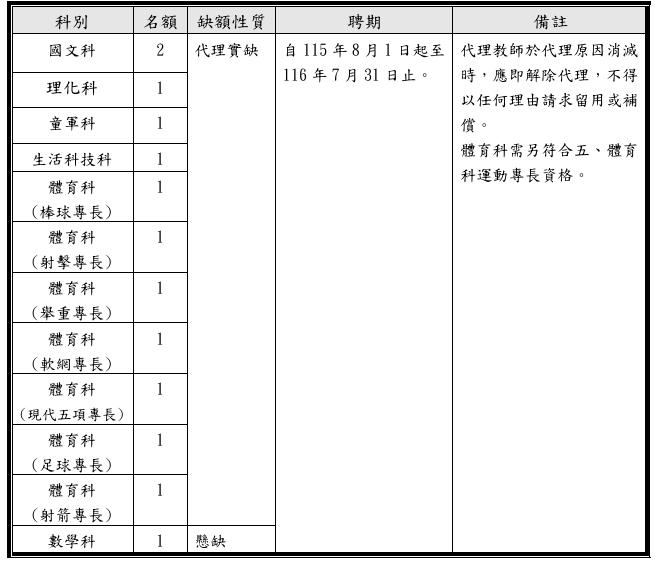 甄選類科