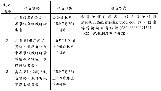 報名時間