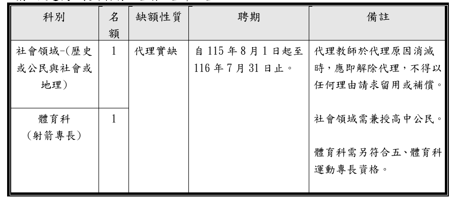 科別