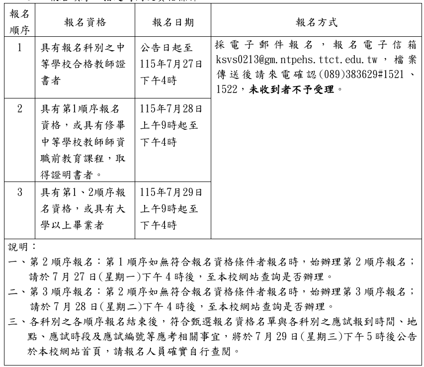 報名方式