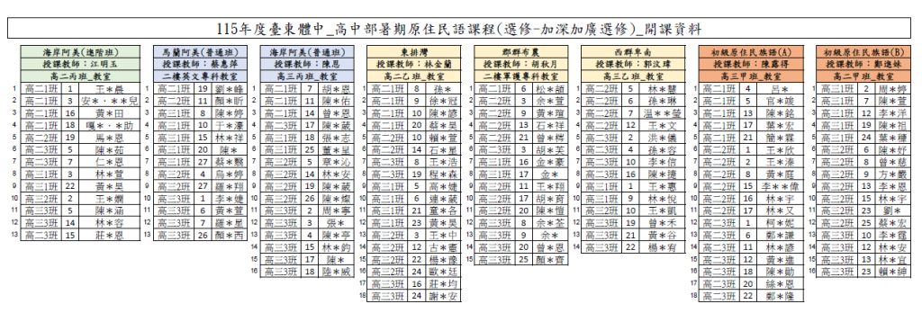 115暑期高中本土語開課資料