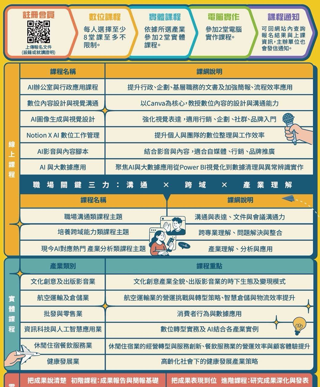 桃園【有頭鹿】職能訓練場-115年度培養數位新世代計畫