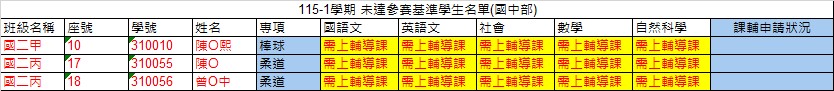 115-1學期 學業成績未達參賽基準_國中部學生名單